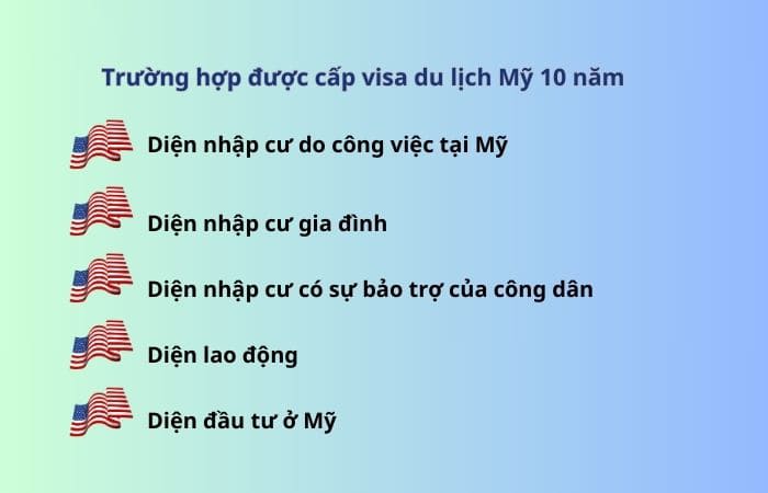 Các đối tượng được xin visa du lịch Mỹ 10 năm